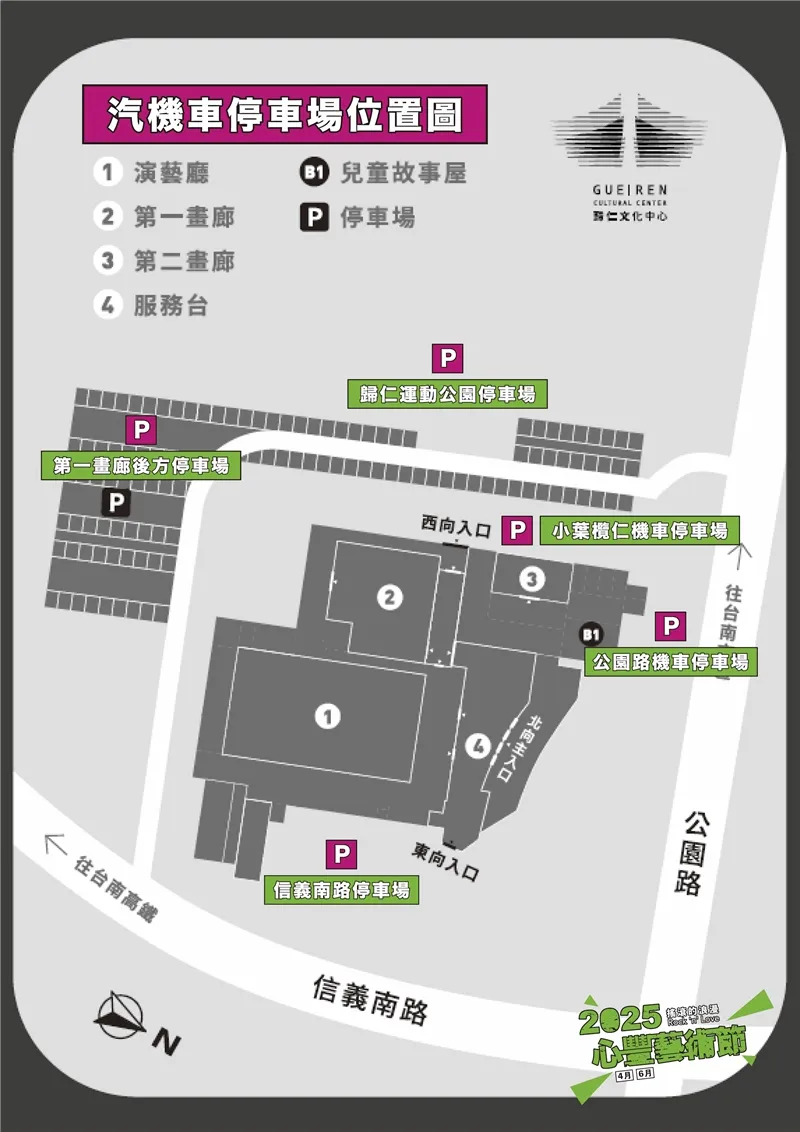一、 場館主體空間配置（灰底圓圈標示） 地圖中央為歸仁文化中心的建築鳥瞰圖，內部各核心空間與服務台皆以數字和代號清楚標記：  1 演藝廳： 位於建築物中下方，為面積最大的核心廳室。  2 第一畫廊： 位於建築正中央偏上方的區塊。  3 第二畫廊： 位於建築物東北側（右上方）的獨立空間。  4 服務台： 位於東南側（右下方）靠近入口的狹長區域。  B1 兒童故事屋： 位於建築物右側，屬於 B1 空間。  二、 場館四大入口動線 地圖中以白色虛線箭頭標示出民眾進出場館的引導動線：  北向主入口： 位於建築東南側的主要進出通道。  東向入口： 位於服務台下方的進出通道。  東南入口： 位於最南側、靠近信義南路的入口。  西向入口： 位於第二畫廊與第一畫廊之間的通道口。  三、 汽機車停車場位置（桃紅底白字 P 標示） 地圖詳細區分了各個停車區域的名稱與地理位置，方便開車或騎車的民眾查找：  🚗 汽車停車區 第一畫廊後方停車場： 位於建築物左側（西側）至後方（北側）相連的灰色車格區域。  信義南路停車場： 位於建築物正南方、緊鄰信義南路。  歸仁運動公園停車場： 位於建築物正後方（北側）稍遠處的灰色格狀區。  🛵 機車停車區 小葉欖仁機車停車場： 位於第二畫廊（空間 3）的北側路段。  公園路機車停車場： 位於建築物東側（右側），緊鄰公園路與兒童故事屋（B1）旁。  四、 周邊道路與方位指引 信義南路： 位於地圖下方，往左下箭頭標示「往台南高鐵」。  公園路： 位於地圖右側，往正上方箭頭標示「往台南市區」。  方位指標： 左下方附有指南針，明確標示出北方（N）指向左上角。