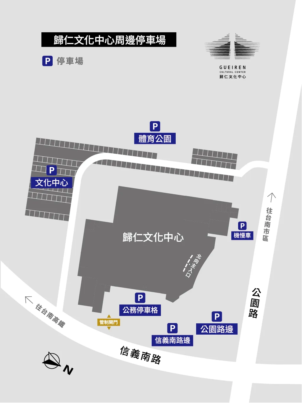 汽車 1. 歸仁文化中心所屬停車場 位於歸仁文化中心西南隅,緊鄰歸仁幼兒園、紅瓦厝國小。 抵達方式有二: (1) 信義南路及公園路交叉路口,沿信義南路往南行駛約 126 公尺後右轉(可以看到指示立標或演藝廳卸貨碼頭),再直(西)行約 72 公尺,左手方向即是停車場。 (2) 信義南路及公園路交叉路口,沿公園路往西行駛約 133 公尺後左轉,由歸仁運動公園入口(緩降坡)再直(南)行約 150 公尺,盡頭左上方(緩升坡)即是停車場。 2. 歸仁運動公園所屬停車場 位於歸仁運動公園東側,緊鄰歸仁文化中心西側。 信義南路及公園路交叉路口,沿公園路往西行駛約 133 公尺後左轉,由歸仁運動公園入口進入(緩降坡),直(南)行路上兩側設有停車格。 3. 信義南路路邊停車格:沿歸仁文化中心路面。 4. 公園路路邊停車格:沿歸仁文化中心及歸仁運動公園路面。 機慢車 歸仁文化中心與歸仁運動公園緊鄰之公園路附近,設有機慢車停車格。